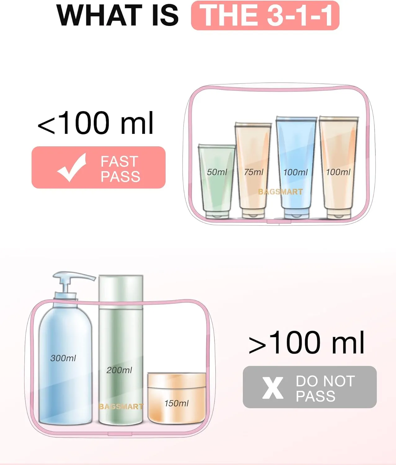BAGSMART Clear Toiletry Bag, 2 Packs TSA Approved Water resistant Quart Size Travel Organizer, Airport Airline Travel Essential Carry On Makeup Cosmetic Bags for Women, Pink